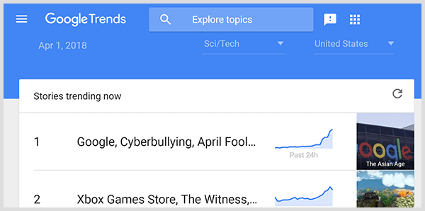 Prediktiv analys kan göras med sökdata från Google Trends. Skärmdump av Google Trends huvudsida.