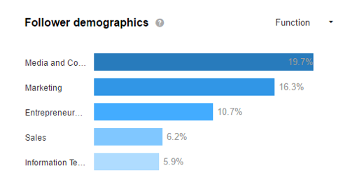 Titta på din LinkedIn-demografi för att se om du lockar din målgrupp.