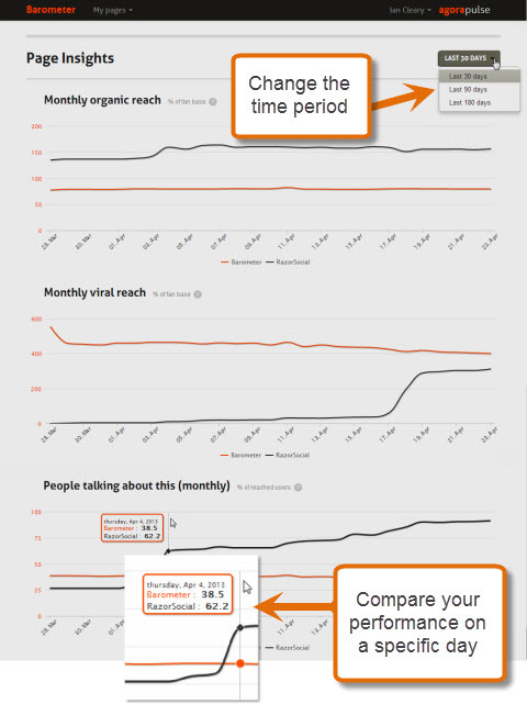 agorapulsdiagram