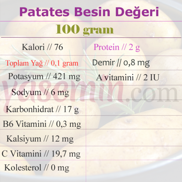 potatis näringsvärden