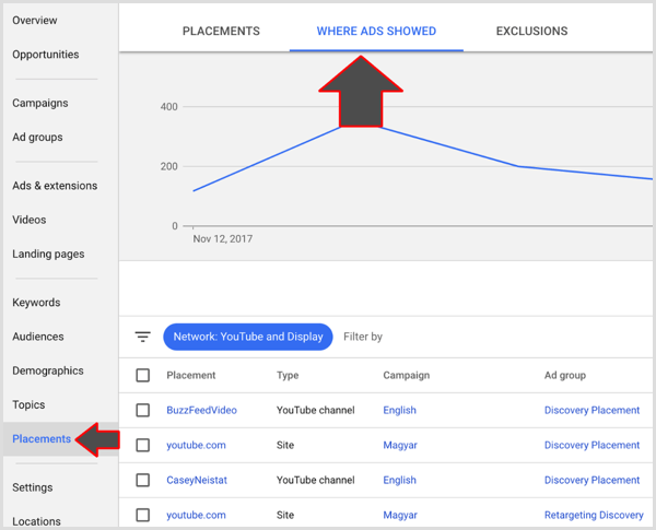 Google Adwords placeringsresultat