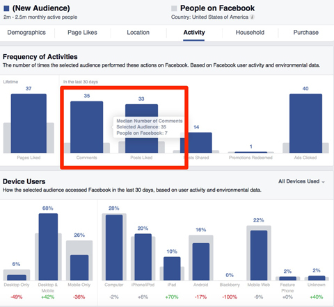 facebook frekvens av insikter om aktiviteter