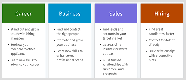 LinkedIn-premium inkluderar planer för karriär, affärer, försäljning eller anställning.