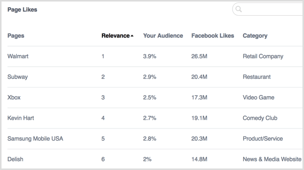 Facebook Analytics People Likes