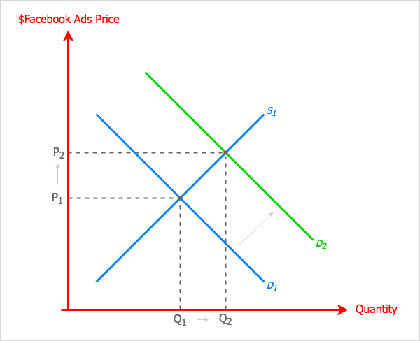 Facebook Zero: The Changing News Feed och vad marknadsförare behöver veta: Social Media Examiner