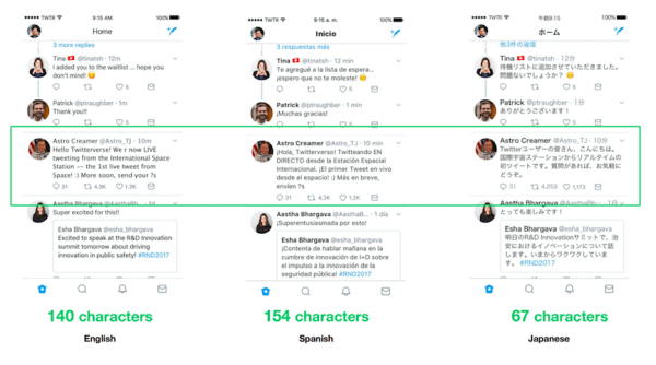 Twitter testar en gräns på 280 tecken för språk som påverkas av klämning.