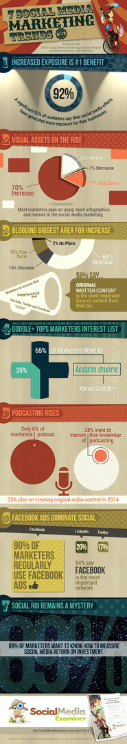 sociala medier granskare marknadsföring trender infographic