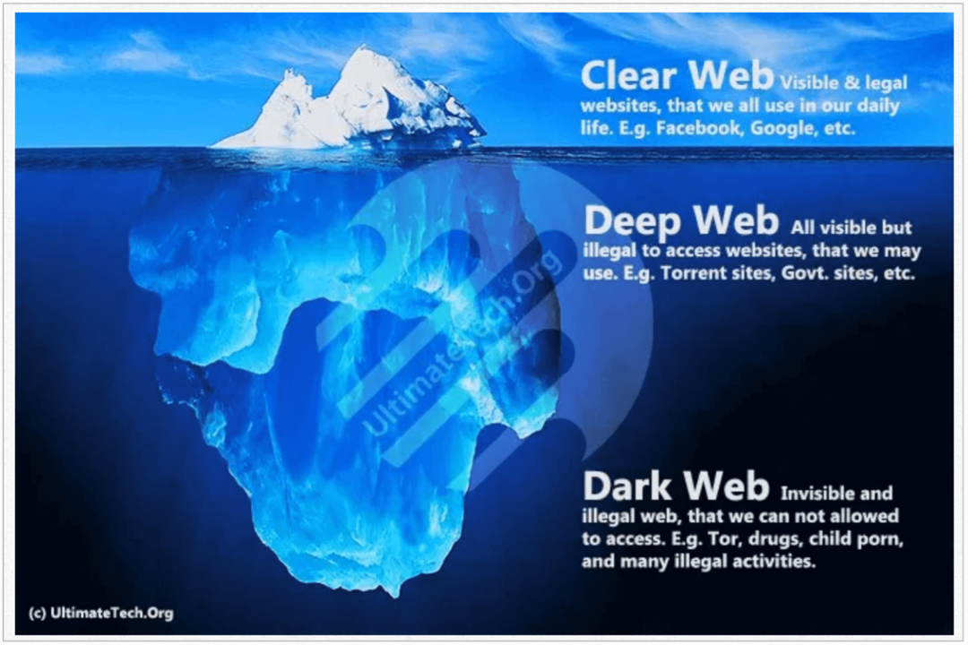 Vad är Clear Web?