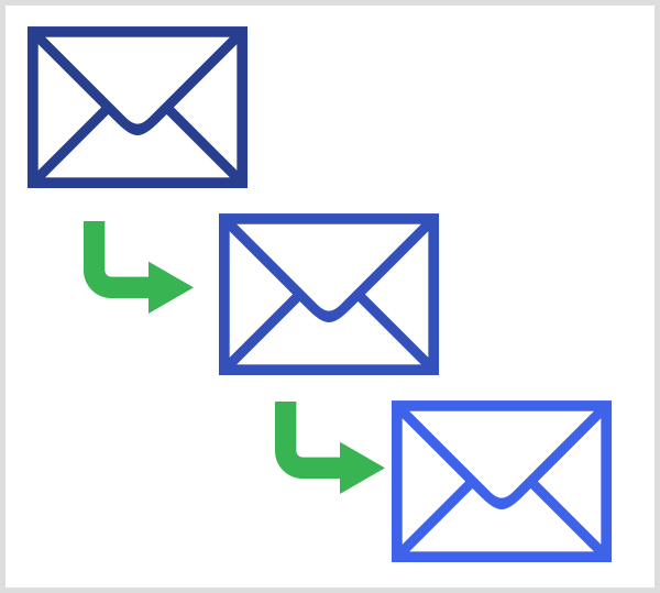 Messenger-bots efterliknar en e-postsekvens och har extra funktioner.