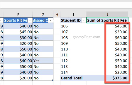 En pivottabell i Excel med uppdaterad cellnummerformat
