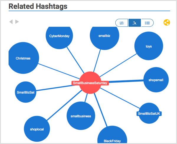 Hashtagify hashtag-forskning