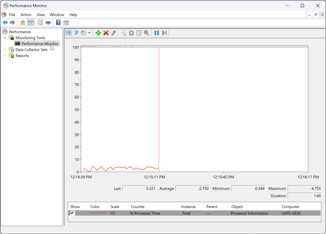 Hur man använder Performance Monitor på Windows 11