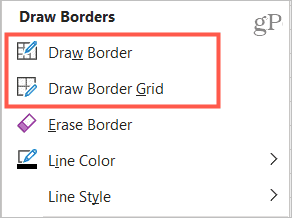 Alternativ för att rita gränser
