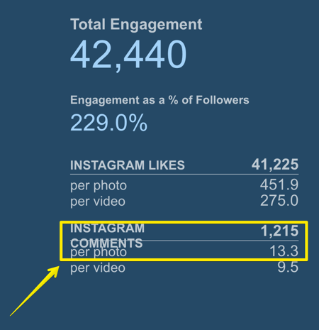 Spåra hur många kommentarer det genomsnittliga Instagram-inlägget får med Simply Measured.