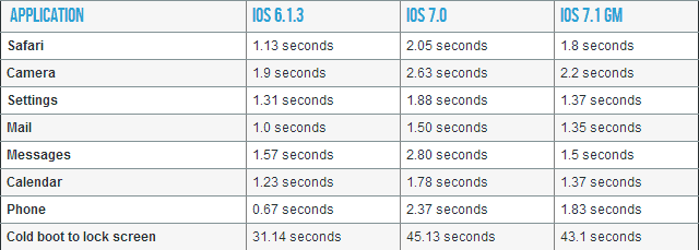 Apple släpper en uppdateringsrunda för iOS 7, iOS 6 och Apple TV
