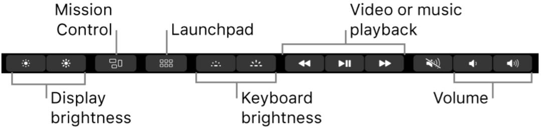 Så här konfigurerar du MacBook Pro Touch Bar