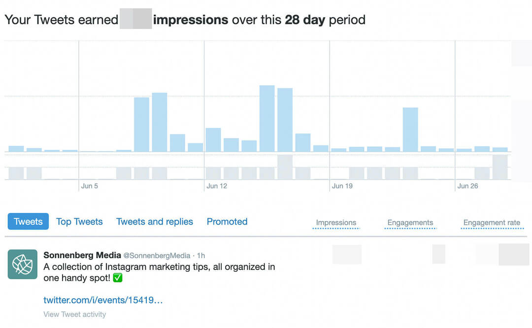 twitter-analytics-grow-audience-mer-engagemang-nå-andra-mål-verktyg-att-mäta-resultat-exempel-1
