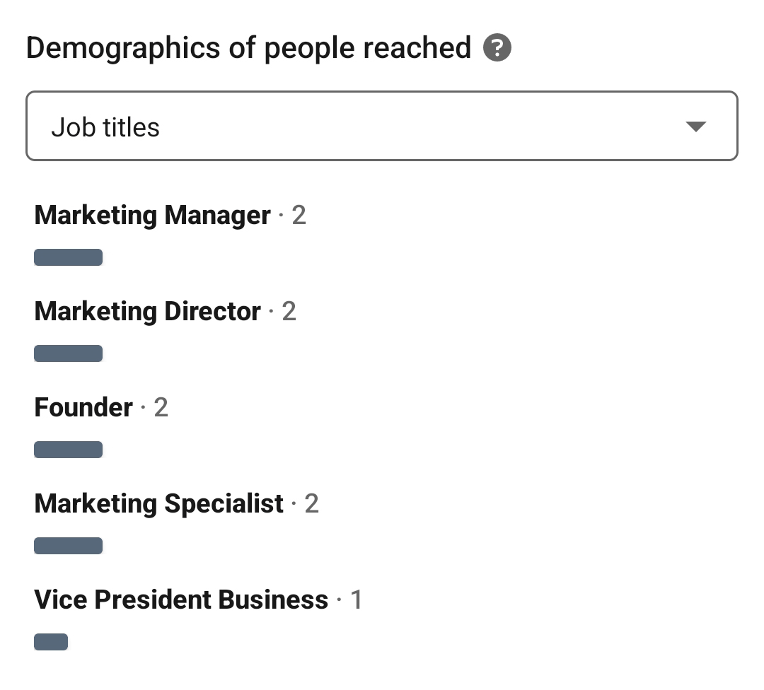 bild av demografiska personer som nås på LinkedIn