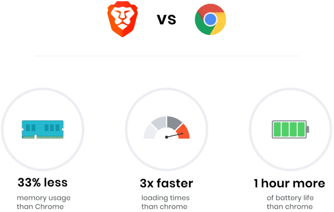 Vad är Brave Browser och vad gör det unikt?