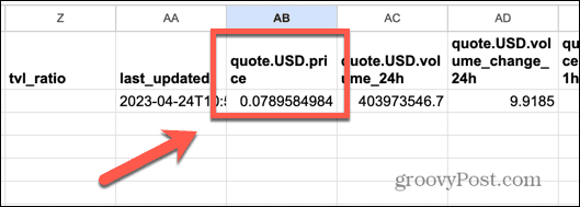 citera usd pris