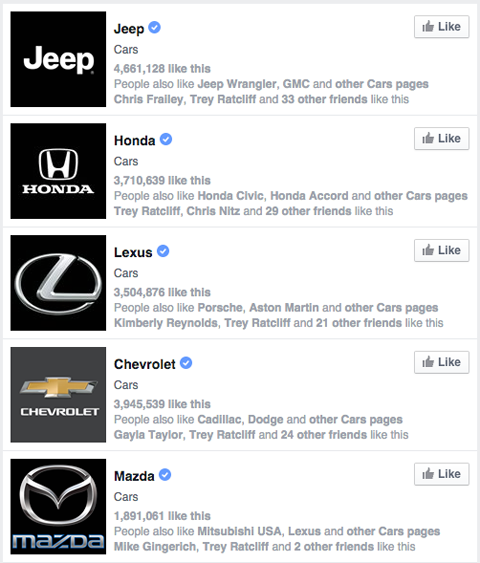 facebook varumärkesidor i sökresultat för bilar