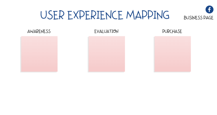 diagram för kartläggning av användarupplevelse (UX) på Facebook-sidan