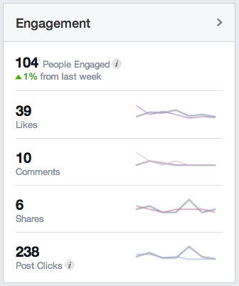 facebook-engagemang-mätvärden