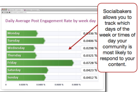 Socialbakers spårning