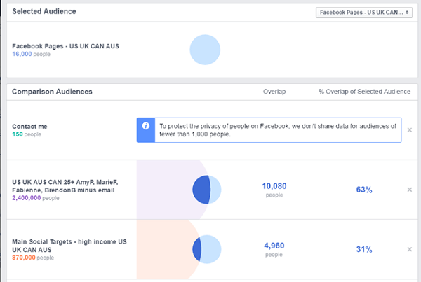jämförelse av facebook-annonser mellan facebook-sida och andra sparade målgrupper