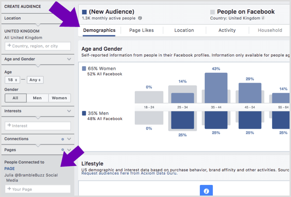 Visa demografiska detaljer för publiken som gillar en specifik Facebook-sida.