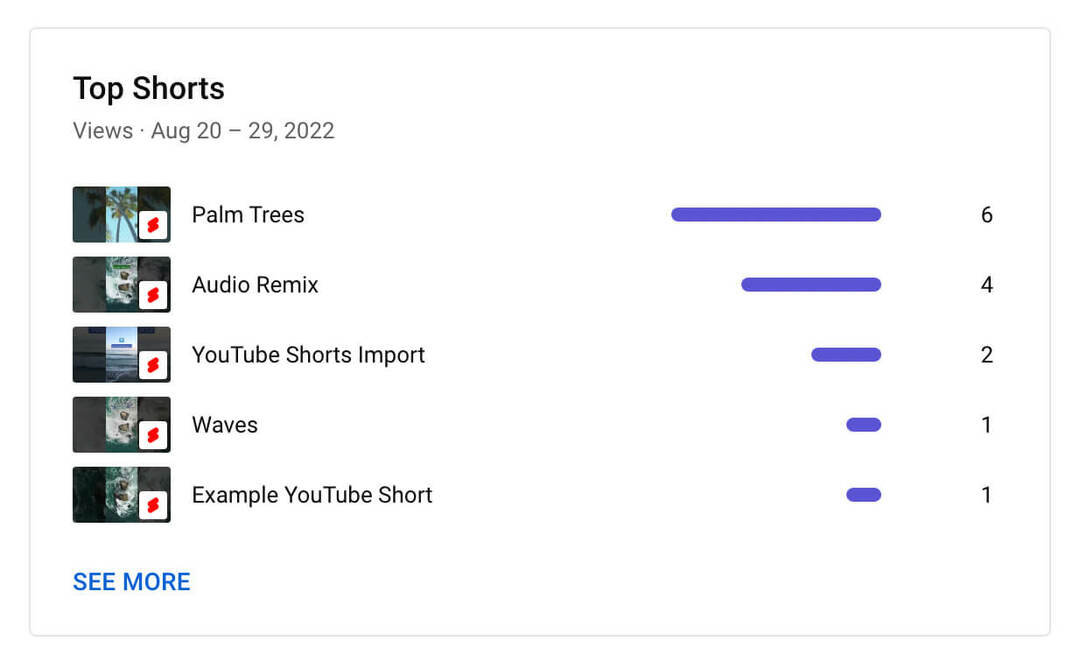 how-to-se-top-youtube-shorts-analytics-content-tab-metrics-views-example-5