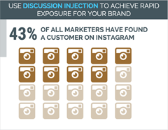 piktogram infographic på instagram