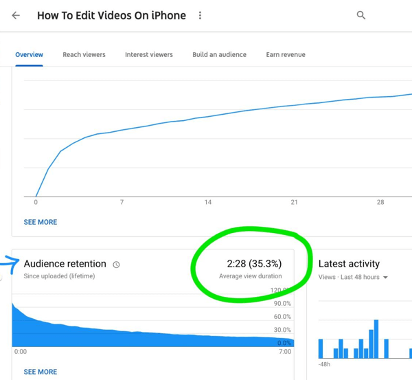 Så här använder du en videoserie för att växa din YouTube-kanal, exempelvis graf för kvarhållning av publik för en YouTube-video