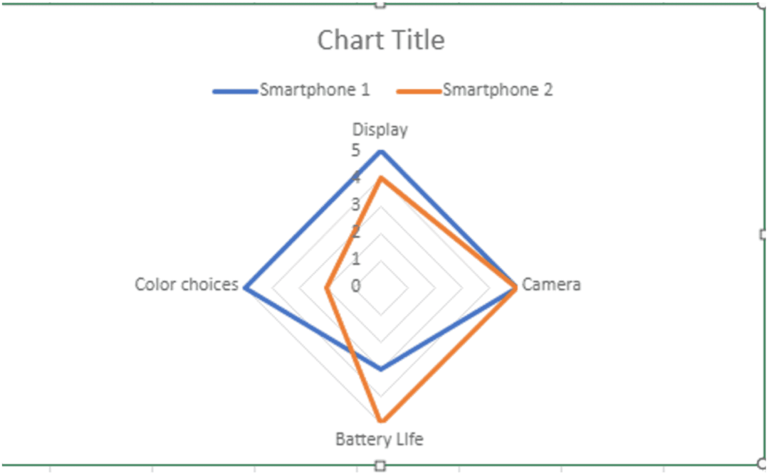 Radardiagramprov