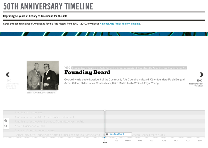 exempel skärmdump av den nationella anslaget för konst 50-årsjubileums tidslinje som visar och interaktiv tidslinje och en post för grundarbrädet 1960