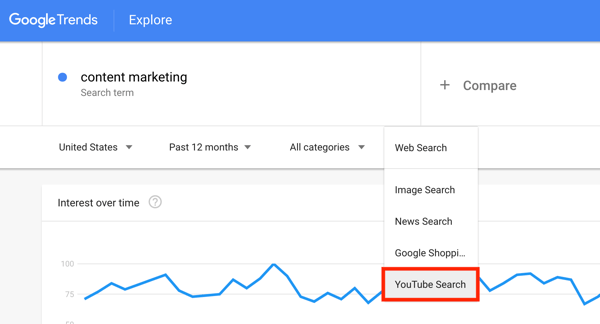 Google Trends sökstatistik under YouTube-sökning steg 1.