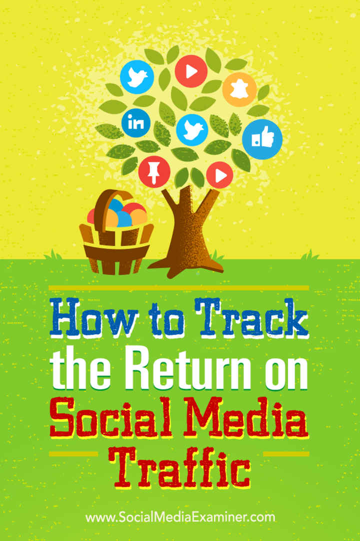 Tips om hur du spårar återkomsten av dina klick på sociala medier.