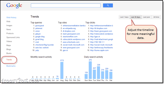 Googles trender för webbhistorik