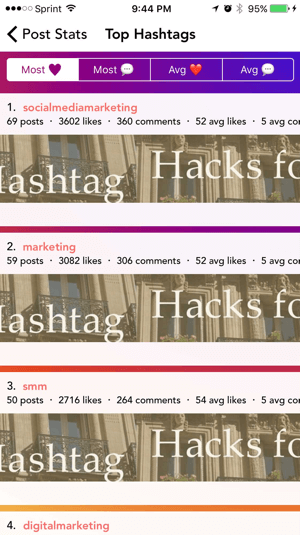 Command-appen visar vilka hashtags som har gett mest engagemang.