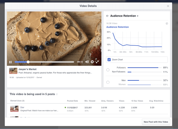 Facebook introducerade kommande uppdelningar av video och insikter som kommer att finnas tillgängliga för Pages i deras Video Insights. 