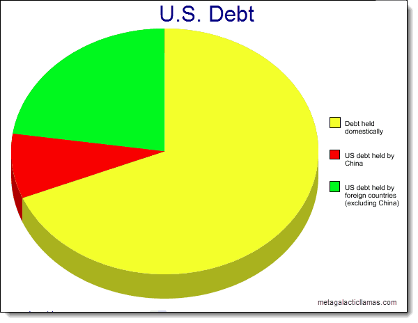 Utländsk skuld