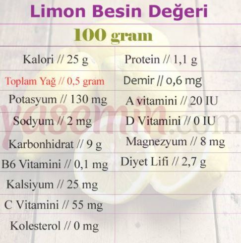 näringsvärden för citron