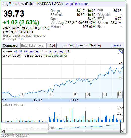 join.me och logmein stock sky rocketing