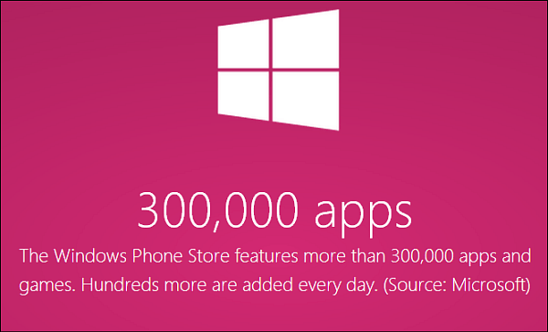 Windows Phone Store får över 300 000 appar
