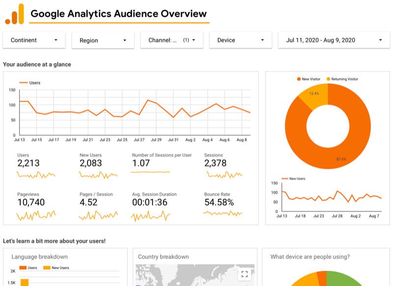 exempel på Google Data Studio ansluten till Google Analytics