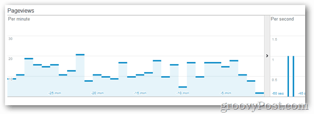 Google: Access Real Time Analytics