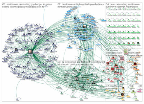 kartlägga ett Twitter-navs konversationer