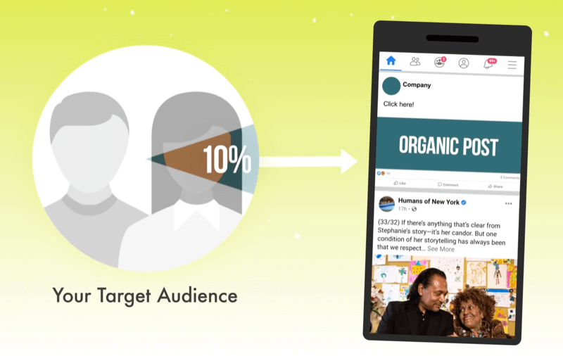 Facebook Organic and Paid Reach Strategy for Local Business: Social Media Examiner