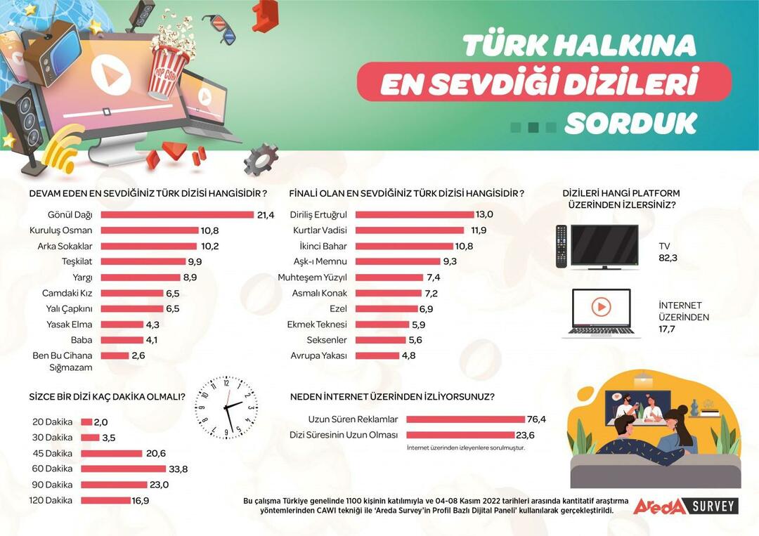 Turkiets mest populära tv-serie har tillkännages