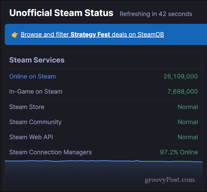 Steam statussida